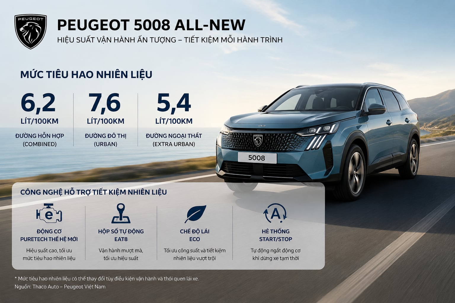 Tiêu hao nhiên liệu peugeot 5008